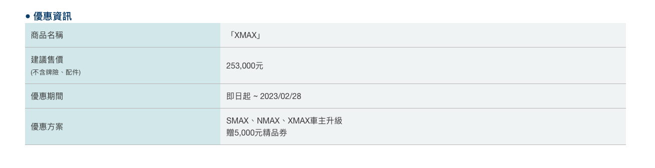 二月底前，SMAX、NMAX和XMAX車主升級還能享5,000元精品券優惠